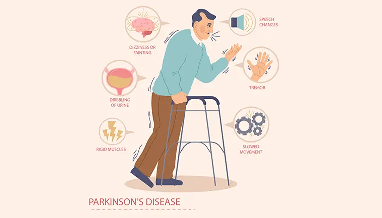 Parkinsons Disease Neurologist in Gurugram